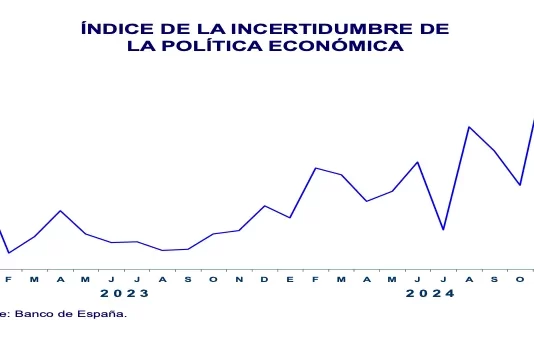 México inicia el año debilitado.