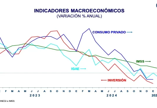 El CESSP presenta un análisis del comportamiento económico y de los precriterios 2026