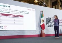 Claudia Sheinbaum anuncia proyecto de reforma para la implementación gradual de la jornada laboral de 40 horas.