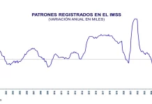 Inicia 2026 con menos emp’leos formales y baja confianza empresarial y del consumidor: CEESP.