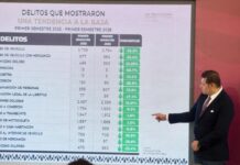 Se registra una baja en la incidencia delictiva en Puebla.