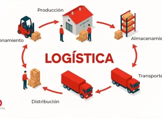 Inicia la segunda fase de Ruta Logística MX 2026: “México, la nueva ruta del mundo”