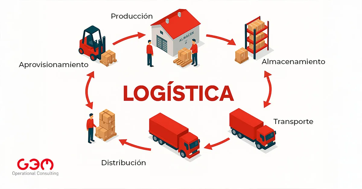 que-es-logistica
